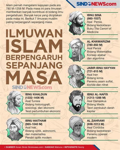 Bagaimana Islam Berpengaruh pada Masyarakat Indonesia?